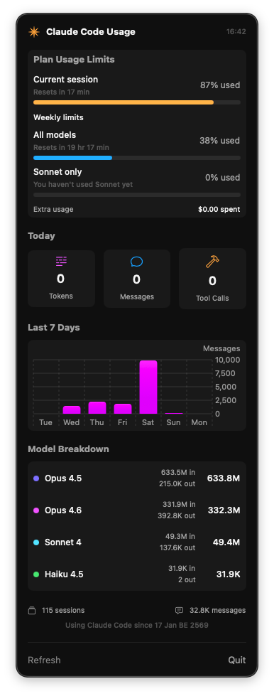 ClaudeSheep app preview showing Claude Code usage stats, plan limits, weekly chart, and model breakdown